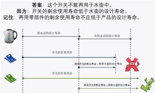 进口含再用零部件产品检验规程技术规范解读