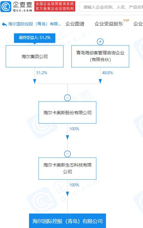 海尔集团关联企业斥资1亿元设立新公司，深化技术进出口业务布局