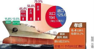 2012年湖北省外贸进出口总值突破300亿美元 创历史第二新高 技术进出口展现新活力