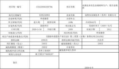 进出口货物减免税备案申请表详解 聚焦技术进出口领域