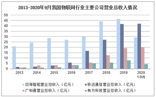 深层契合与策略转向 2021-2026年中国家用物联网行业的技术进口与技术出口路径研究