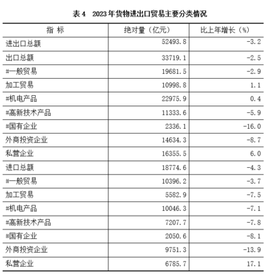 2023年江苏省国民经济和社会发展统计公报 技术进出口现状与信息服务分析